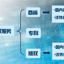  北京譯行天下翻譯工作室 主營 商務外語翻譯服務 個