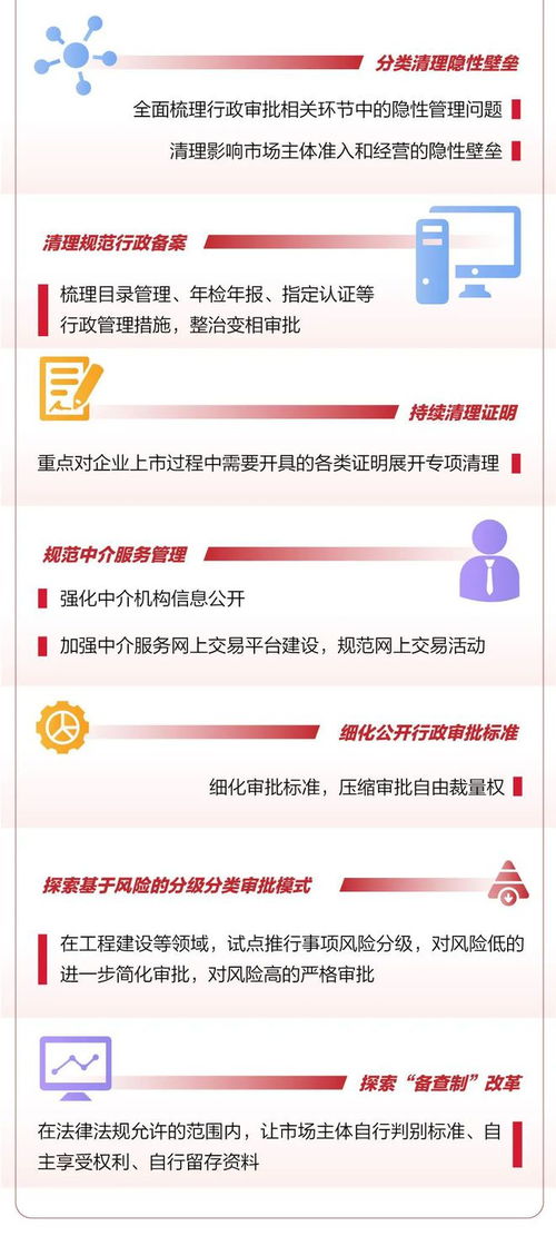 圖解 1 5 北京市提升新服務進一步優(yōu)化營商環(huán)境行動方案