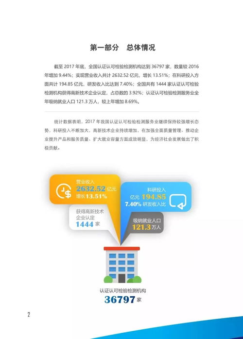 一圖看懂2017年我國認證認可檢驗檢測服務業(yè)發(fā)展情況