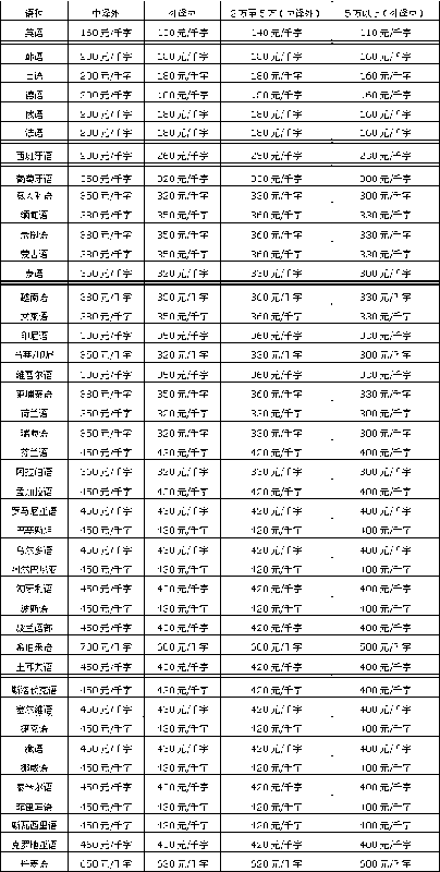 世界各語(yǔ)種翻譯服務(wù)圖片,世界各語(yǔ)種翻譯服務(wù)高清圖片 北京八億方舟信息咨詢中心,